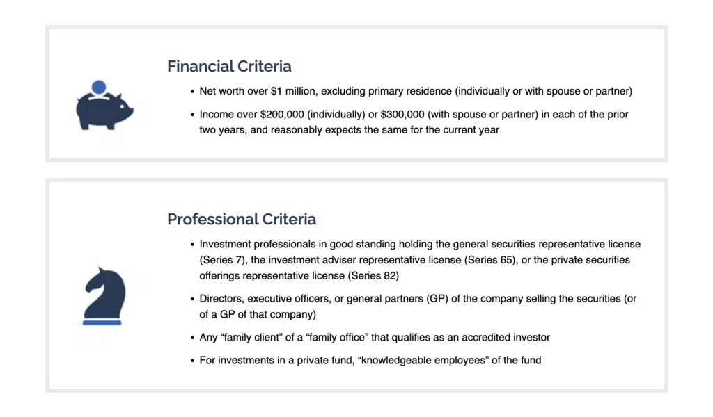 13 Best Investment Opportunities for Accredited...