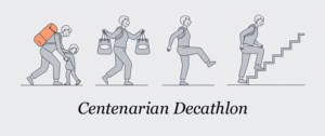 The Retiree’s Financial Decathlon – The...