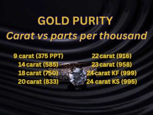 Eyeing gold but staring at price?...