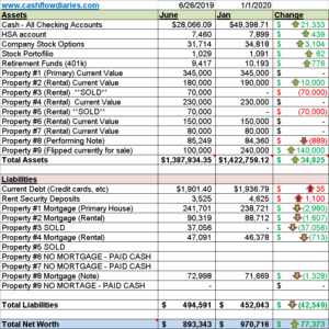 January 2020 Net Worth Update –...