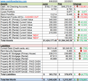 February 2021 Net Worth Update –...