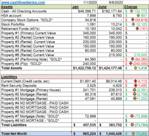 June 2020 Net Worth Update –...