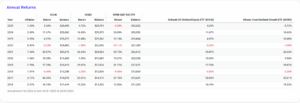 SCHD vs. DGRO – Which Dividend...