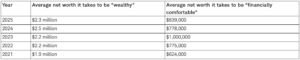 What It Takes to Feel Wealthy...